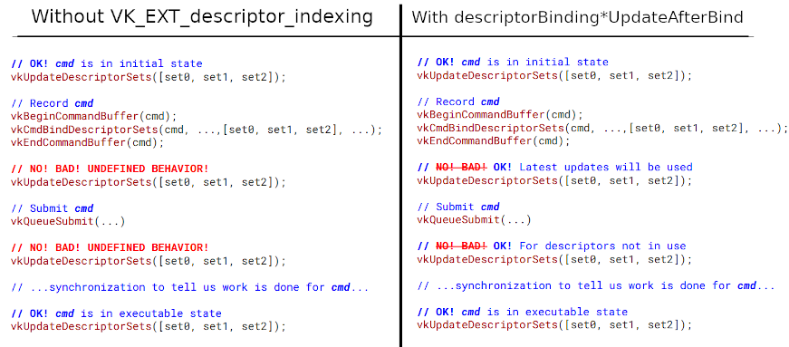 VK_EXT_descriptor_indexing_update_after_bind.png