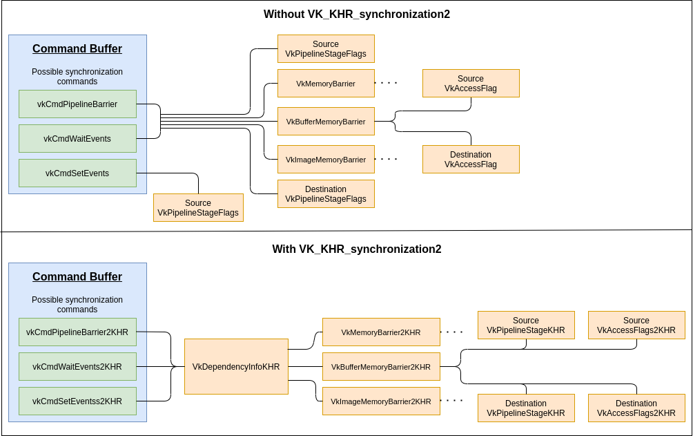 VK_KHR_synchronization2_stage_access
