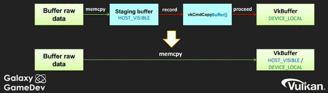 memory_allocation_transfer.png