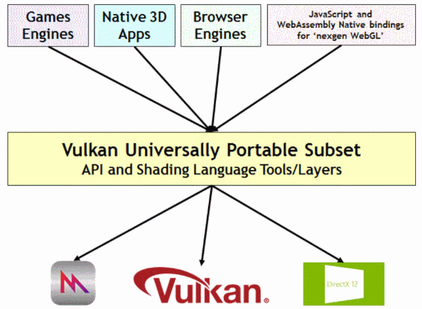 portability_initiative_overview.png
