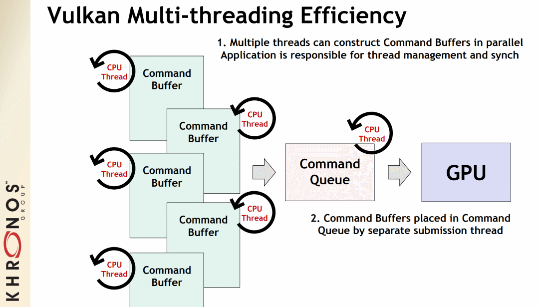 threading_command_buffers.png