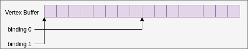 vertex_input_data_processing_binding