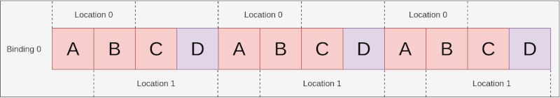 vertex_input_data_processing_understanding_format