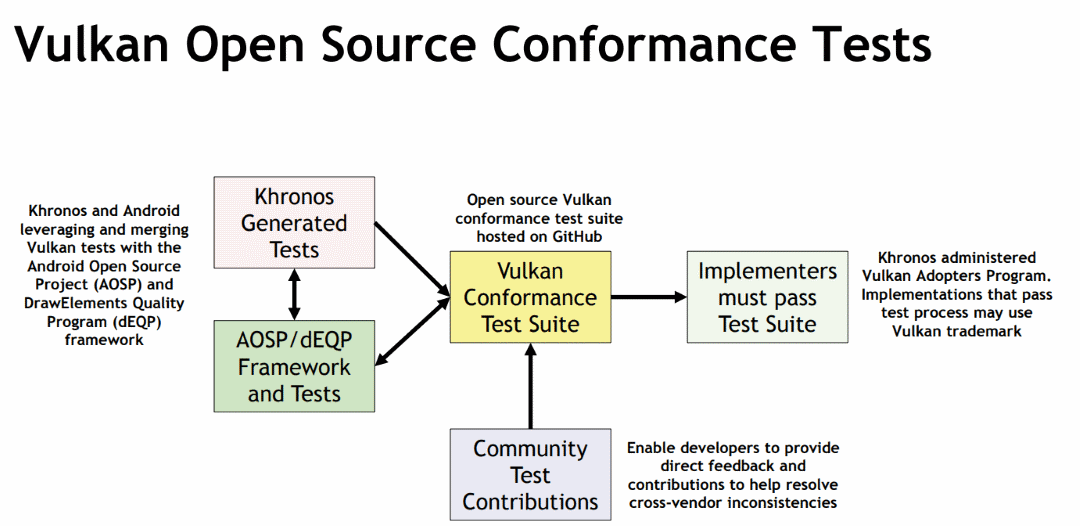 vulkan_cts_overview.png