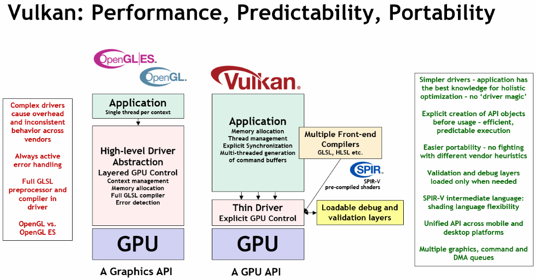 what_is_vulkan_compared_to_gl.png