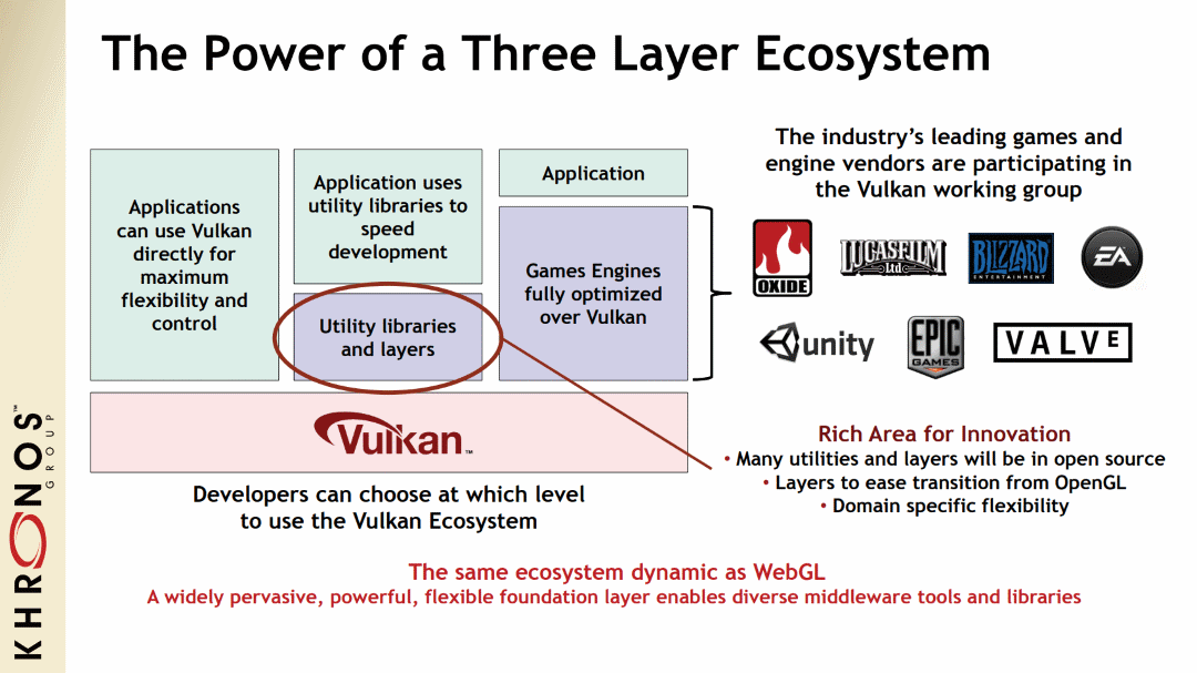 what_is_vulkan_layer