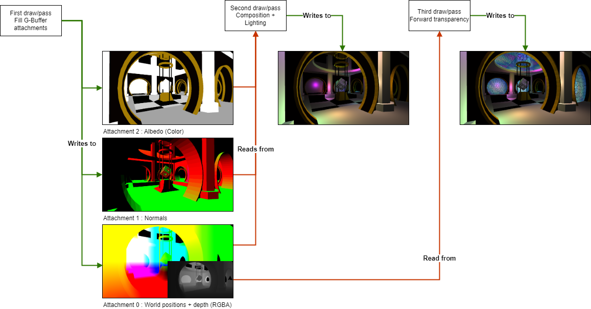 Deferred setup describing subpasses