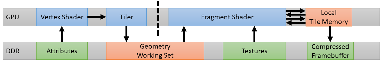 Tile-based Approach