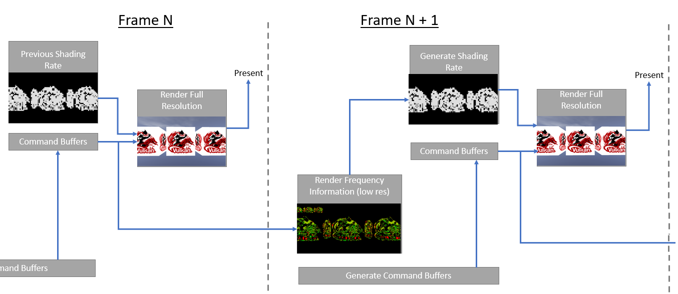Diagram of renderpass