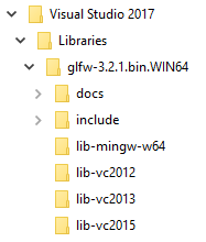 glfw directory
