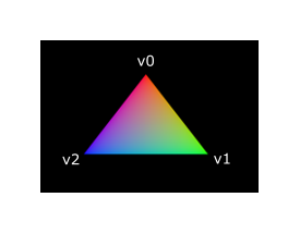 triangle coordinates colors